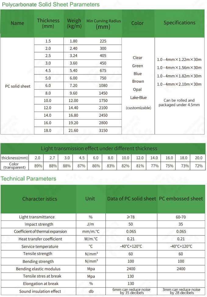 10mm Flat Polycarbonate Sheet