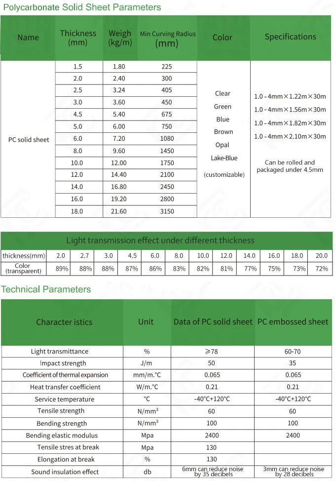 Abrasion Polycarbonate Multiwall Sheets