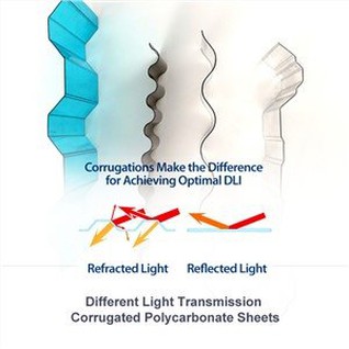 বিভিন্ন হালকা ট্রান্সমিশন rugেউখেলান পলিকার্বোনেট পত্রক